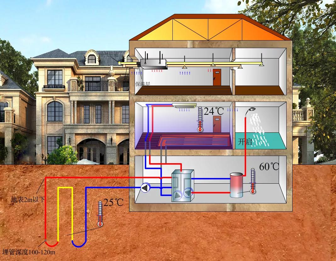 地源熱泵剖析圖.jpg